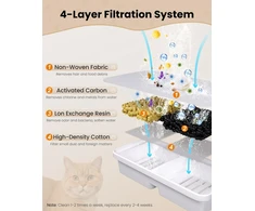PawPoll keičiamų filtrų rinkinys kačių vandens fontanui, 12 filtrų ir 12 kempinių
