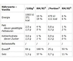 Peak Protein 85 900g