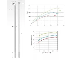 PILLAR stipinas P14 nerūdijančio plieno sidabrinis 292 mm pakuotė (18 vnt.)