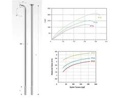PILLAR stipinėlė P14 nerūdijančio plieno juoda 274 mm