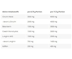 Pre-workout milteliai Kevin Levrone Shaaboom Pump 385 g