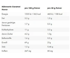 Proteinų kavos milteliai ESN Flexpresso 908 g, karamelės skonio