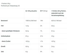Ryžių pudingas BioTechUSA Instant 1000 g