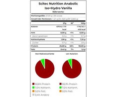 Scitec Anabolic Iso+Hydro 920g