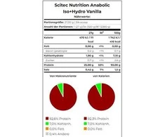 Scitec Anabolic Iso+Hydro 920g