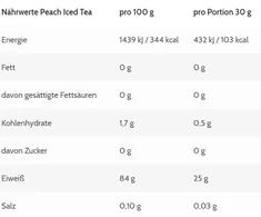 Skaidrūs išrūgų baltymų izoliato milteliai ESN ISOCLEAR 10 × 30 g, persikų ir šalta arbatos skonio