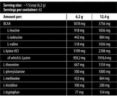 Skull Labs EAA Amino 390g