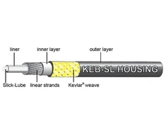 Stabdžių šarvas Jagwire Compresionless KEB - Slick Lube 5 mm