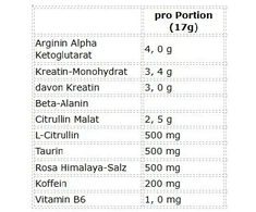 Treniruočių booster Bulk Dope Pre-Workout 30 porcijų
