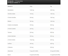 Kevin Levrone Fitness Authority Papildai prieš treniruotę Levrone Scatterbrain 270 g Drakono vaisių skonio