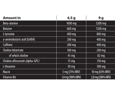 Treniruočių booster Skull Labs Angel Dust 10 × 9 g