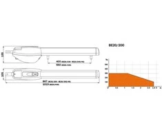 Roger Technology Varstomos automatikos kompl. BE20/210GO varčiai iki 2,8m
