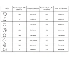 Juodas LINE 8 funkcijų laistymo sistema Bradas ECO-1080