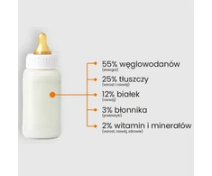 Modifikuotas pienas Laktowit 1 LACTOFERRINA + MFGM Pradinis 0-6 m 400g