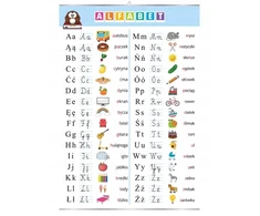 Phu Lewandowski Abėcėlės infografinis plakatas