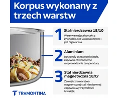 PUODAS Tramontina Grano 26 cm 7,3 L – kvadratinis nerūdijančio plieno puodas su trigubu dugnu