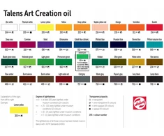 Talens Art Creation aliejiniai dažai 200ml