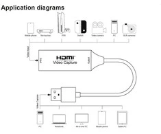 PremiumCord HDMI capture/grabber