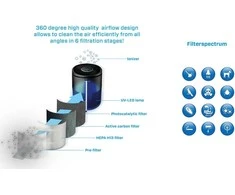 Clean Air Švarus Air Oro valytuvas Švarus Air CA-503B Compact Smart HEPA