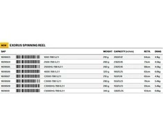 Rite Savage Gear Exorus 1000-4000