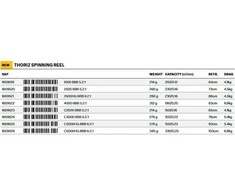 Ritės Savage Gear Thoriz 1000-4000