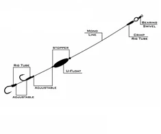 Sistema šamų žūklei Haldorado Catfish Rig 2