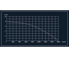 Drenažo siurbliai Haushalt DPD-16000, 550 W