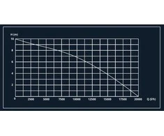 Haushalt Sourcing PUMP SUBMERSIBLE DIR W DPD-20000 750W