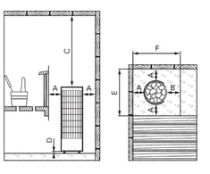 HARVIA Cilindro PC90
