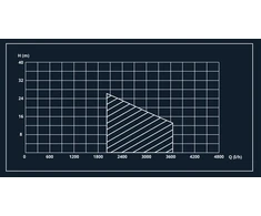 Hidroforas Haushalt HF-4600. 600 W. 19 l
