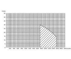 Haushalt Dell HYDROPHORE HF-750S 750W NP