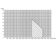 Haushalt „Memorysolution“ slėgio įrenginys HF-920 920 W NP