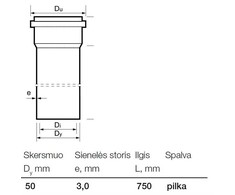 Kanalizācijas caurule Wavin D50x750mm. PVC
