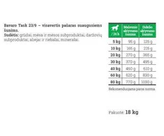 Sausas šunų maistas Bavaro Task BAV0001, 18 kg