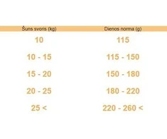 Sausā suņu barība Brit Care Medium Breed su ėriena ir ryžiais, jēra gaļa, 3kg