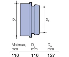 Universali jungtis INSITU Wavin, 110 mm