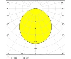 5.4W LED ĮMONTUOJAMA PANELĖ FUEVA-C EGLO CONNECT Ø12 32737