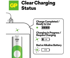 GP Battery GP Baterija GP - ReCyko akumuliatorių įkroviklis, B423 (USB-C), su 4 x AA 2100 mAh baterijomis