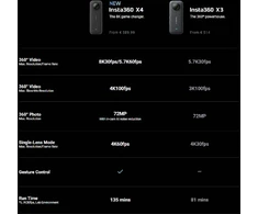 Insta360 – X4 360° veiksmo kamera