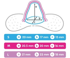MAM – spenelių apsaugos – Steri-box – M