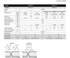 Alcad Multipleksoriaus