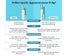 Talika - Lipocils Expert Collector blakstienų serumas - 10 ml