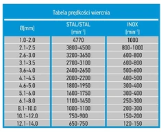 Grąžtas Graphite Wiertło do metalu HSS-Co, 4.5 mm