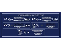 Dedra Žibintuvėlis, Plonas LED žibintuvėlis raktams, 210 lm, USB-C