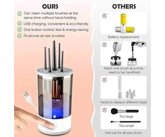 Beauty Yihua automatinis makiažo šepetėlių valiklis su USB įkrovimu, 1 vnt.