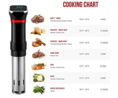 Sous Vide žemos temperatūros vakuuminis prietaisas maistui atitirpinti AT855