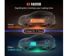 Akumuliatorius Nešiojamas EV įkroviklis VE02 Type2 22 kW 32A LCD