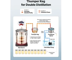 Distiliavimo aparatas talpa 50 l