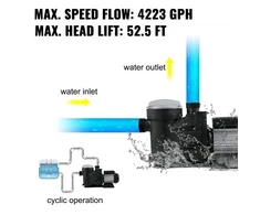 Koduva VEVOR 1 AG baseino siurblys, 19200 l/h, 750 W, su filtru, 1,97" įvadas/išvadas