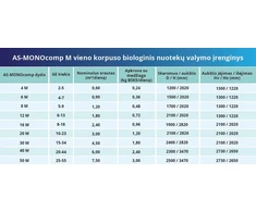 Įrenginys AS-MonoCOMP 4m (5 žm.)